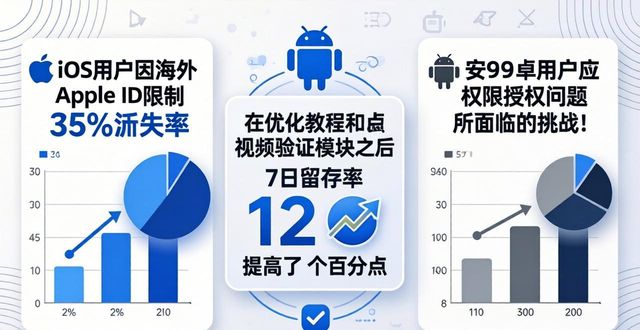 最新imToken下载：用户行为与参与度深度研究  第1张